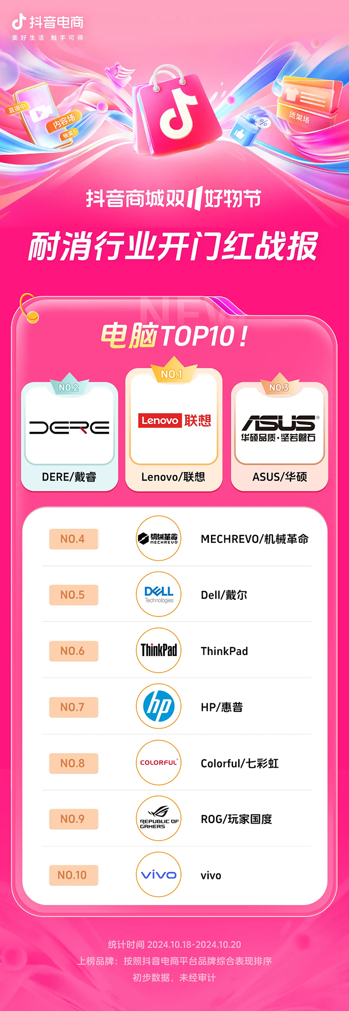 00%+抖音电商双11开门红这些商家卖爆了J9国际集团近8000个品牌成交同比增长2(图15)